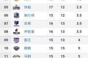 关于举办“中国体育彩票”第三届温州全民足球赛（瓯海赛区）的通知